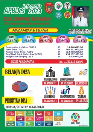 Album : Infografis APBDes Tahun 2023